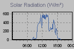 Solar Graph Thumbnail