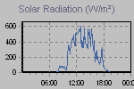Solar Graph Thumbnail