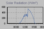 Solar Graph Thumbnail