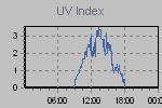 Ultraviolet Graph Thumbnail