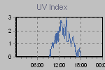 Ultraviolet Graph Thumbnail