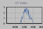 Ultraviolet Graph Thumbnail