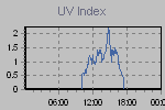 Ultraviolet Graph Thumbnail