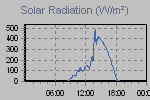 Solar Graph Thumbnail
