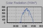 Solar Graph Thumbnail