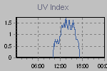 Ultraviolet Graph Thumbnail