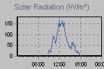 Solar Graph Thumbnail