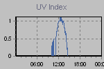 Ultraviolet Graph Thumbnail