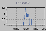 Ultraviolet Graph Thumbnail