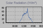 Solar Graph Thumbnail