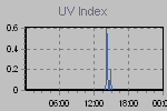 Ultraviolet Graph Thumbnail