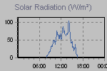 Solar Graph Thumbnail