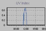 Ultraviolet Graph Thumbnail