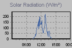 Solar Graph Thumbnail
