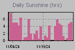 Sunshine Hours Thumbnail