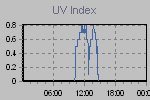 Ultraviolet Graph Thumbnail