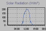 Solar Graph Thumbnail