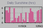 Sunshine Hours Thumbnail