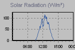 Solar Graph Thumbnail