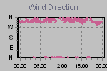 Wind Direction Thumbnail