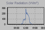 Solar Graph Thumbnail