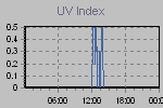 Ultraviolet Graph Thumbnail