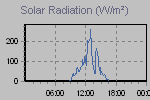 Solar Graph Thumbnail
