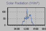 Solar Graph Thumbnail