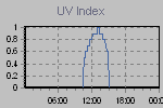 Ultraviolet Graph Thumbnail