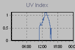 Ultraviolet Graph Thumbnail