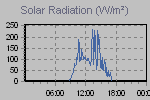 Solar Graph Thumbnail