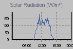 Solar Graph Thumbnail