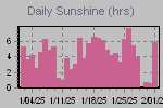 Sunshine Hours Thumbnail