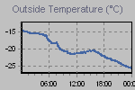 Temperature Graph Thumbnail