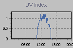 Ultraviolet Graph Thumbnail