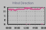 Wind Direction Thumbnail