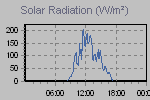 Solar Graph Thumbnail
