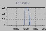 Ultraviolet Graph Thumbnail