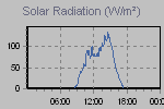 Solar Graph Thumbnail