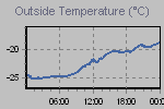 Temperature Graph Thumbnail