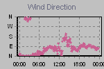 Wind Direction Thumbnail
