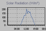 Solar Graph Thumbnail