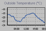 Temperature Graph Thumbnail