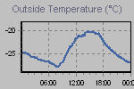 Temperature Graph Thumbnail