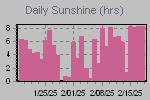 Sunshine Hours Thumbnail