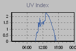 Ultraviolet Graph Thumbnail