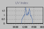 Ultraviolet Graph Thumbnail
