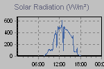 Solar Graph Thumbnail