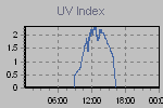 Ultraviolet Graph Thumbnail