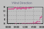Wind Direction Thumbnail